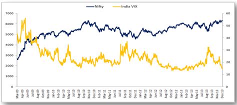 india vix historical data investing